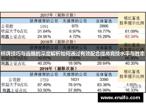 桥牌技巧与战略的深度解析如何通过有效配合提高竞技水平与胜率