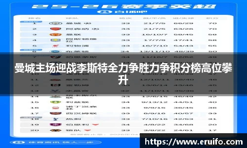 曼城主场迎战李斯特全力争胜力争积分榜高位攀升